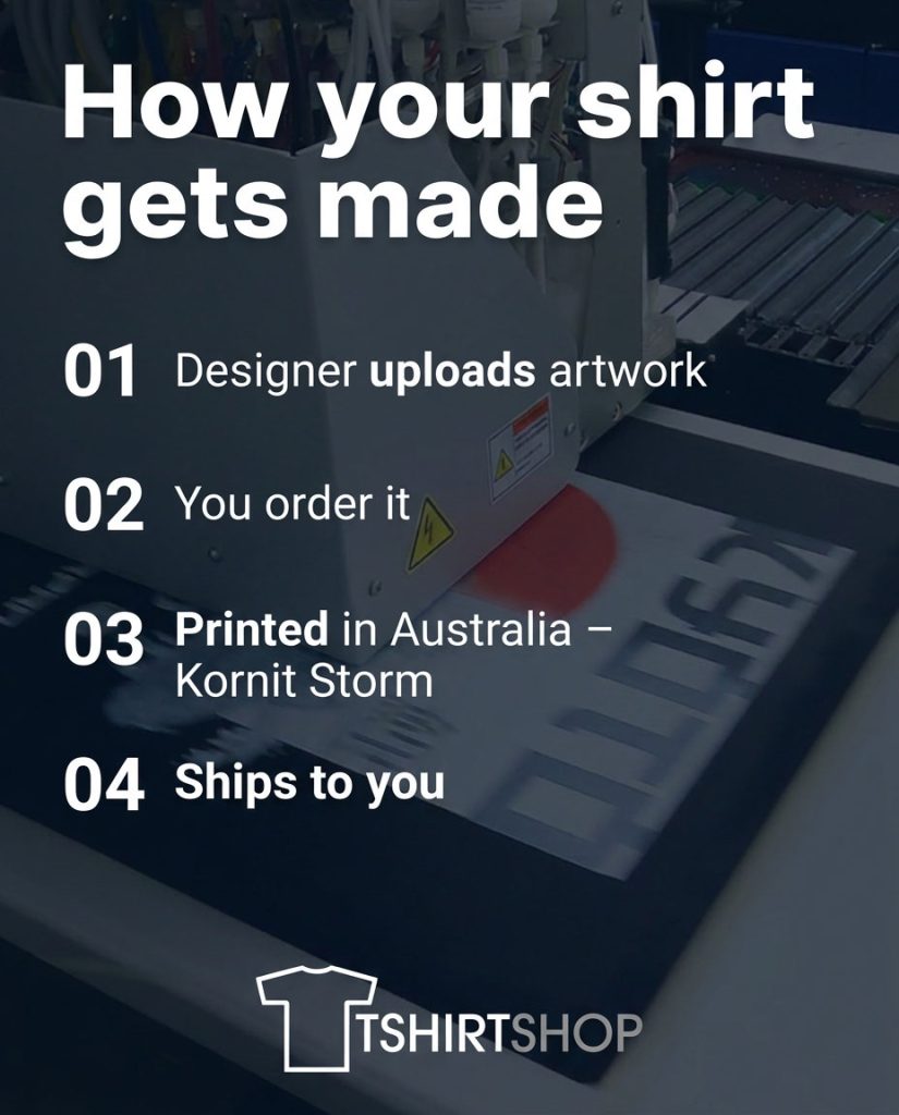 How a shirt get listed
