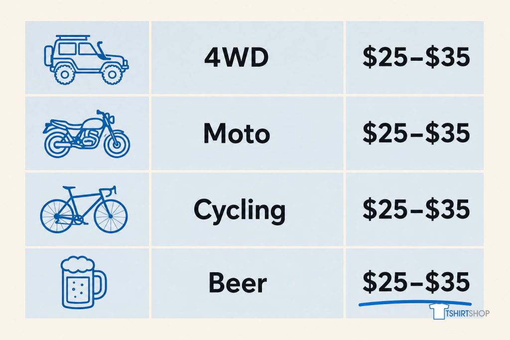 A four-row cheat sheet showing a 4WD, motorbike, cycling and beer tee pick, all in the $25 to $35 band